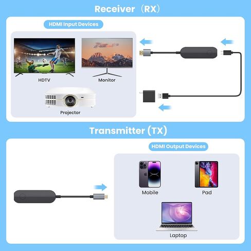 جهاز إرسال واستقبال HDMI لاسلكي، محول دونجل عرض HDMI لاسلكي 1080P HD لبث الفيديو/الصوت من الكمبيوتر المحمول/الكمبيوتر الشخصي إلى HDTV/جهاز العرض، لا حاجة إلى إعداد أو تطبيق in Saudi Arabia