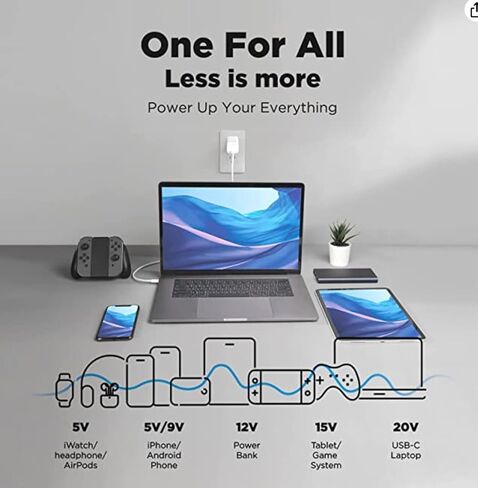 HKY 65W USB Type C Charger Compatible with Dell Inspiron 13 5310 XPS 13 Dell Chromebook Latitude 7420 7400 7370 7320 5520 5500 5400 5300 5310 5320 3100 Laptop Surface pro 10 Tablet Power Supply Cord in Kuwait