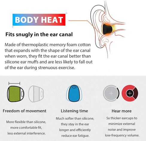 [3 Pairs] Replacement Eartips Earbuds Buds Set for Google Pixel Buds Pro Earphone with Cleaning kit,Noise-reducing Non-Slip 5 in 1 Storable Cleaning Pen & Memory Foam Ear Tips(Black) in Saudi Arabia