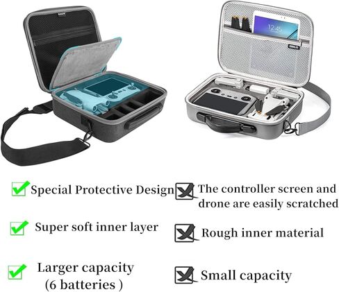 حقيبة حمل SUNNYLIFE Mini 3 Pro، حافظة محمولة لـ DJI mini 3 pro، متوافقة مع وحدة التحكم DJI RC أو RC-N1، حقيبة تخزين ذات سعة كبيرة مقاومة للماء لملحقات DJI Mini 3 Pro. in Kuwait