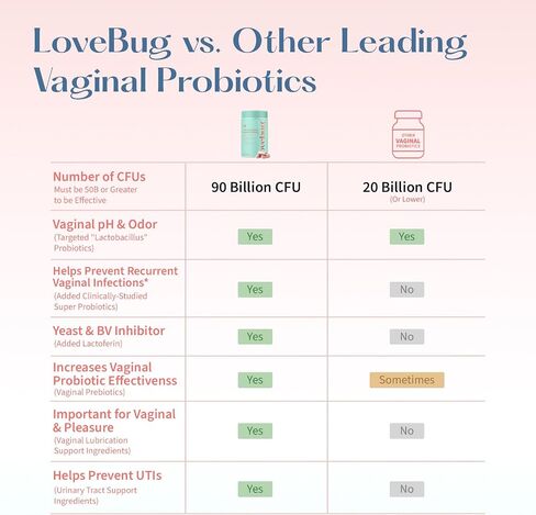 LoveBug Women's Health V-Best in Saudi Arabia