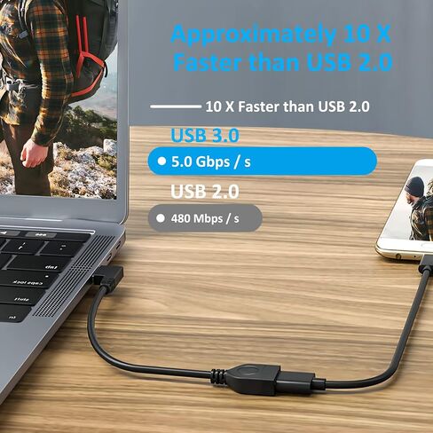 GELRHONR Right Left Angle USB 3.0 Extension Cable,SuperSpeed 90 Degree USB3.0 A Male to Female Super Fast 5Gbps Data Cord for Laptop TV USB Disk Mouse Hard Disk Camera -Black 3.3Ft/1M in Saudi Arabia