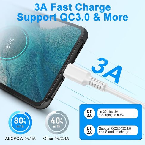 25W Samsung Super Fast Charger Block for Samsung Galaxy A35 A15 5G A25 Z Fold 6 Flip 6 5 A55 S24 Ultra S23 A14 A54 A32, 2 Port Dual USB C Andriod Charger Phone Wall Plug 6FT Type C to C Charging Cable in Saudi Arabia