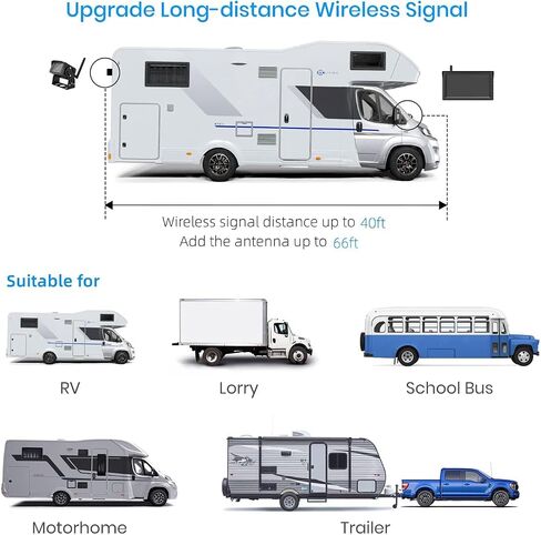 RV Backup Camera Wireless with Strong Signal, Infrared Night Vison, 7" Split Screen Monitor Waterproof Hitch Trailer Camera Systems for Truck Trailer Motorhome,Camper in Saudi Arabia