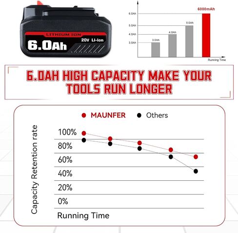 manufer 1pack 6.0ah 20v v20 بطاريات استبدال للحرفي 20v بطارية مع متوافق CMCB202 CMCB204 CMCB205 CMCB206 CMCB204-2 CMCB202-2 أدوات كهربائية لاسلكية in Saudi Arabia
