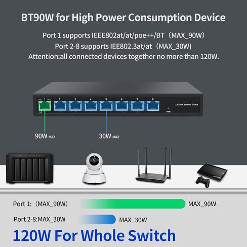 8 منافذ 2.5G PoE Switch 120W|1X 10G SFP+&4 x 2.5GBase-T PoE Ports، IEEE802.3af/at، التوصيل والتشغيل/ سطح المكتب والجدار 2.5GbE PoE Network Switch in Kuwait