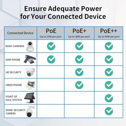 8 منافذ 2.5G PoE Switch 120W|1X 10G SFP+&4 x 2.5GBase-T PoE Ports، IEEE802.3af/at، التوصيل والتشغيل/ سطح المكتب والجدار 2.5GbE PoE Network Switch in Kuwait