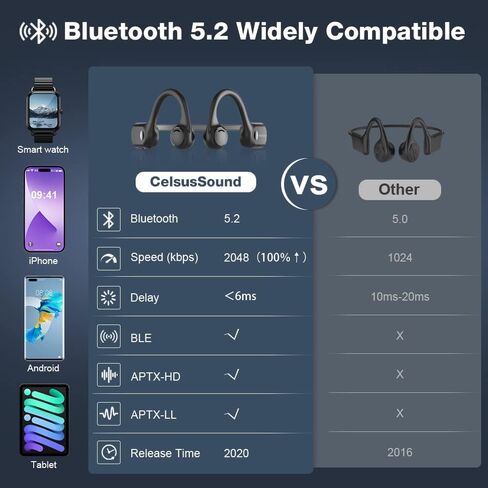 سماعات رأس توصيل عظمي مع ميكروفون مانع للضوضاء، سماعات رأس رياضية بلوتوث مقاومة للماء، سماعات رأس ستيريو مفتوحة الأذن تصل إلى 8 ساعات وقت تشغيل، سماعة رأس لاسلكية للجري، أخضر in Kuwait