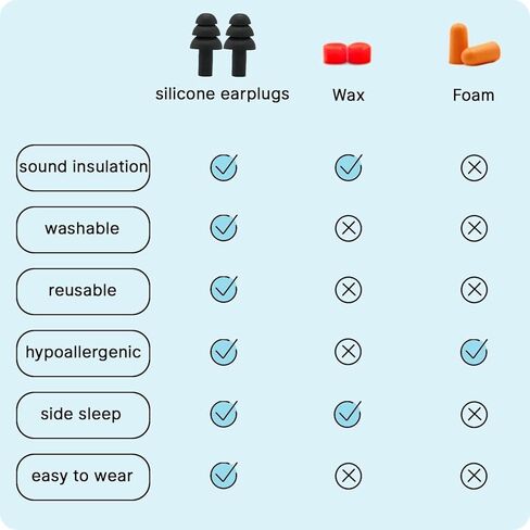 سدادات أذن للنوم، سدادة أذن عازلة للضوضاء للسباحة أثناء النوم، 4 أزواج سدادات أذن من السيليكون (وردي). in Kuwait
