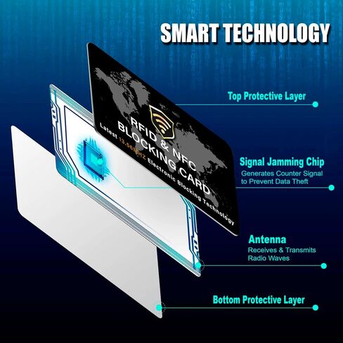 SaiTech IT 2 Pack RFID Blocking Card NFC Contactless Debit/Credit Card ATM Passport Protector ideal for Men & women slim with World map design perfectly fit in wallet - Blue in Kuwait