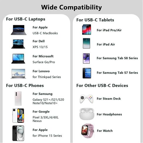 محول طاقة شاحن أبيض 65 وات 96 وات TPYE-C لأجهزة iPhone Apple MacBook AIR Pro والكمبيوتر المحمول Google Pixelbook وThinkPad وDell XPS وiPad Pro وGalaxy S22/S20 وiPhone 15/14/Proand المزيد (65W-C) (SF-20325) in Kuwait