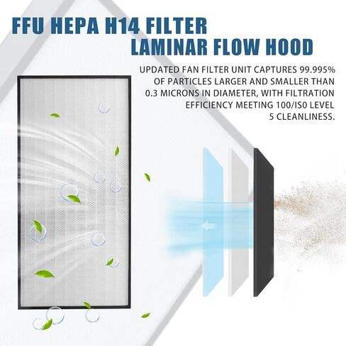 غطاء التدفق الصفحي لمرشح HEPA H14 وحدة مرشح المروحة المحدثة (يتضمن فلتر HEPA) 100/ISO فئة 5 غرفة الأبحاث/المختبر/غرفة الأبحاث/غرفة الفطر، غطاء تدفق الهواء الصفحي (46.2 بوصة × 22.6 بوصة 110 فولت) in Kuwait