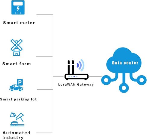 915MHz LoRa Antenna with SMA Male Connector for Meshtastic LORA32 915MHz ESP32 LoRa OLED Board + 15cm IPEX Extension Cable（2 Sets）, Eifagur in Kuwait