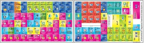 Adobe After Effects - Keyboard Shortcut Stickers in Saudi Arabia