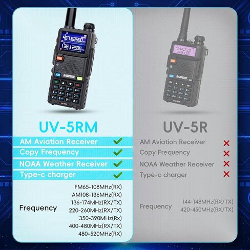 راديو BAOFENG 5RM 10W Ham المحمول، (4 قطع بطاريات) راديو طويل المدى في اتجاهين، نسخة التردد، طقس NOAA، ترقية أجهزة الاتصال اللاسلكي UV-5R مع هوائي TID-771&805s، ميكروفون مكبر صوت، كابل برمجة - قطعتان in Kuwait