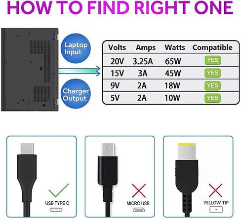 65W USB Type C(USB-C) AC Power Adapter for Lenovo ThinkPad Laptops, Also compatible 45W Laptops, USB C Fast Charger, (UL Certified Safety) in Saudi Arabia