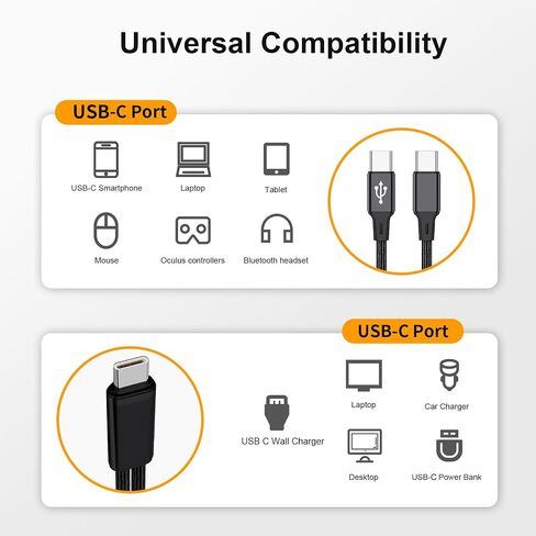 Dual USB C Charging Cable 4FT 2Pack Black, Multi 2-in-1 USB C to Double USB C Cord, Type C Splitter Cable for iPhone 15/15 Pro/15 Pro Max/15 Plus, iPad Pro/Air, Samsung Galaxy S24, Carplay, Andriod in Kuwait