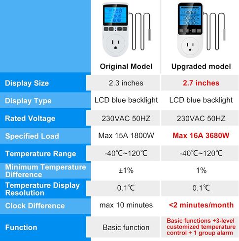 Plug in Thermostat Temperature Controller, Digital Thermostat Controlled Outlet Plug Heating Cooling Control, Temperature Controlled Outlet 5 Modes, Countdown Timer, Celsius Fahrenheit（TC819） in Saudi Arabia