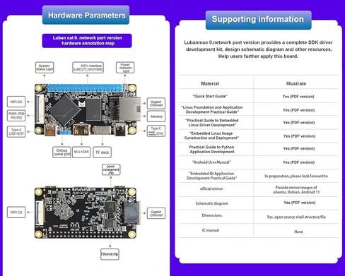 كمبيوتر Youyeetoo LubanCat Zero N Singal Board - مثل Raspberry Pi Zero Form Factor - Onboard 1 GbE، Mini HDMI -Debian Ubuntu للبوابة الذكية NAS AIoT - ذاكرة وصول عشوائي 1 جيجابايت in Kuwait