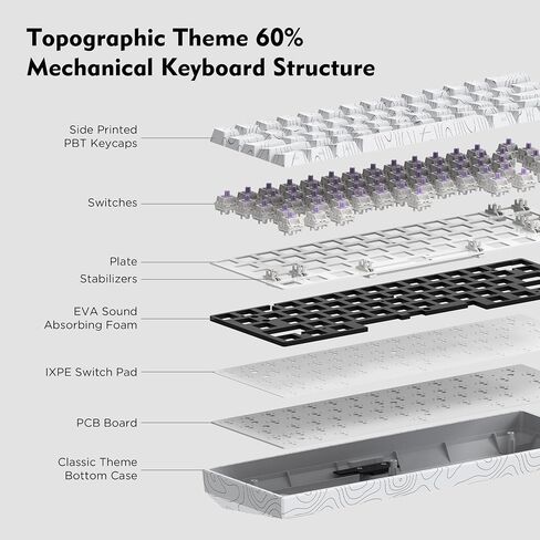 60% Percent Keyboard, Topographic Theme Keyboard, XVX M61 Pro Bluetooth/2.4GHz/USB-C Wireless Mechanical Gaming Keyboard, Hot Swappable Keyboard, Pre-lubed Switch Custom Keyboard RGB for Mac/Win in Saudi Arabia