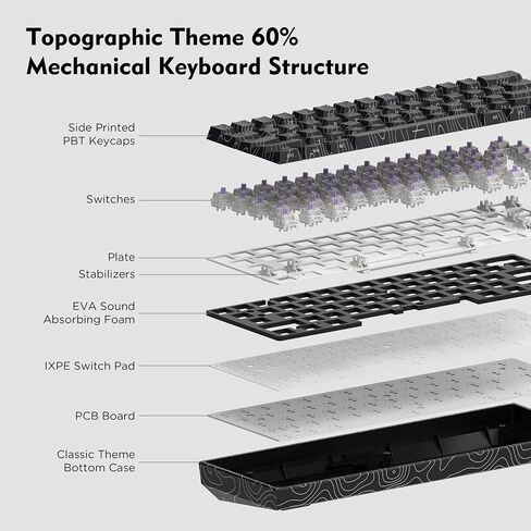 60% Percent Keyboard, Topographic Theme Keyboard, XVX M61 Pro Bluetooth/2.4GHz/USB-C Wireless Mechanical Gaming Keyboard, Hot Swappable Keyboard, Pre-lubed Switch Custom Keyboard RGB for Mac/Win in Kuwait