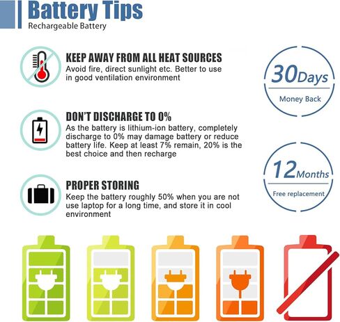 استبدال بطارية الكمبيوتر المحمول WJ5R2 لأجهزة الكمبيوتر المحمول Dell Latitude 5570 Precision 3510 M3510 Series Notebook 4F5YV أسود 11.4V 84Wh 7260mAh in Kuwait