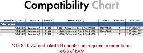 A-Tech 16GB Kit (2x8GB) RAM for Apple Mac Mini Mid 2010 | DDR3 1066MHz / 1067MHz SODIMM PC3-8500 204-Pin Max Memory Upgrade in Kuwait