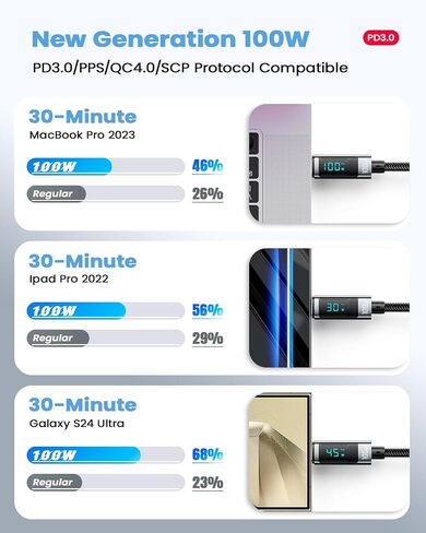ESSAGER USB C Charger Cable (6ft 100W, 2Pack) Braided Type C Charger Fast Charging for iPhone 15 / 15Pro / 15Plus / 15ProMax MacBook Pro 2020, iPad Pro 2020, iPad Air 4, Samsung Galaxy S23+/S23 Ultra in Saudi Arabia
