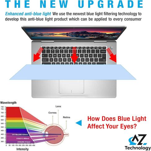 شاشة حجب الضوء الأزرق من AZ Technology لأجهزة الكمبيوتر المحمول مقاس 17.3 بوصة - قطعتان من مرشح الضوء الأزرق لأجهزة الكمبيوتر المحمول - شاشات حماية مضادة للضوء الأزرق - مقاومة للإشعاع والخدوش - فيلم متعدد الطبقات in Saudi Arabia