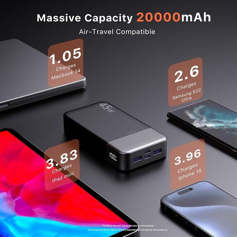 JUOVI Portable Charger 45W 20000mAh Fasting Charging Power Bank in Saudi Arabia