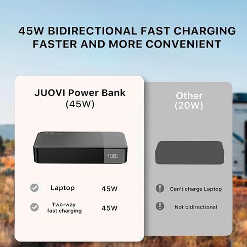 JUOVI Portable Charger 45W 20000mAh Fasting Charging Power Bank in Saudi Arabia