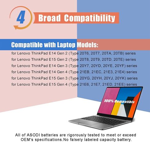 بطارية كمبيوتر محمول ASODI L19C3PD5 L19L3PD5 L19M3PD5 متوافقة مع Lenovo Thinkpad E14 Gen 2 20T6 20TA/ E14 Gen 3 20Y7 20YD 20YE/ E15 Gen 2 20T8 20TD سلسلة SB10X02597 SB10X02605 L19D3PD5 45Wh in Saudi Arabia