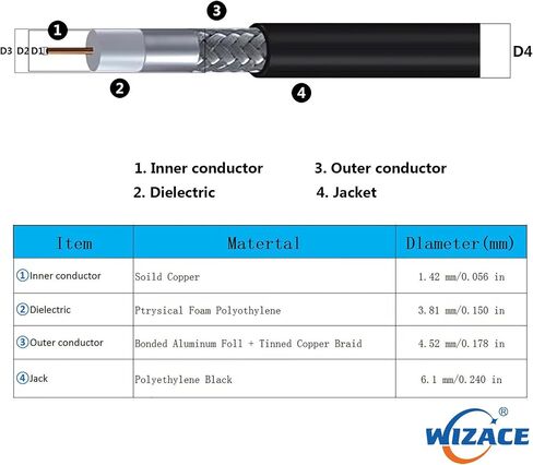 WIZACE 10ft SMA Female to SMA Male Pure Copper Low Loss Cable, S-MR240 Extension Coaxial - Antenna Lead Extender for 3G/4G/5G/6G/LTE/ADS-B/Ham/GPS/WiFi/RF Radio Use (50 Ohm Not for TV) in Saudi Arabia