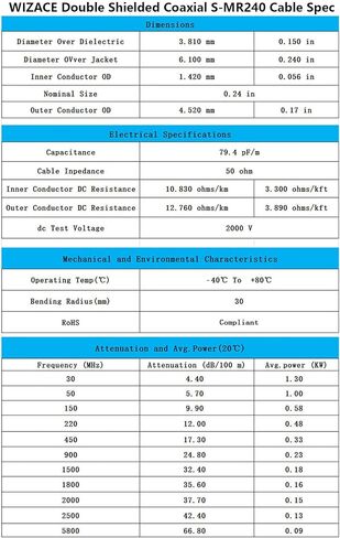 WIZACE 10ft SMA Female to SMA Male Pure Copper Low Loss Cable, S-MR240 Extension Coaxial - Antenna Lead Extender for 3G/4G/5G/6G/LTE/ADS-B/Ham/GPS/WiFi/RF Radio Use (50 Ohm Not for TV) in Saudi Arabia