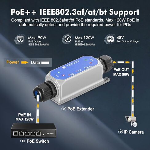 Outdoor IP67 Waterproof Gigabit PoE Passthrough Switch, 1 PoE in 1 PoE Out Extender, IEEE802.3af/at PoE Powered 30W, 10/100/1000Mbps Ethernet, Wall Mount Plug and Play in Kuwait
