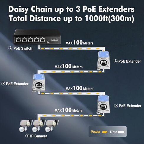 Outdoor IP67 Waterproof Gigabit PoE Passthrough Switch, 1 PoE in 1 PoE Out Extender, IEEE802.3af/at PoE Powered 30W, 10/100/1000Mbps Ethernet, Wall Mount Plug and Play in Kuwait