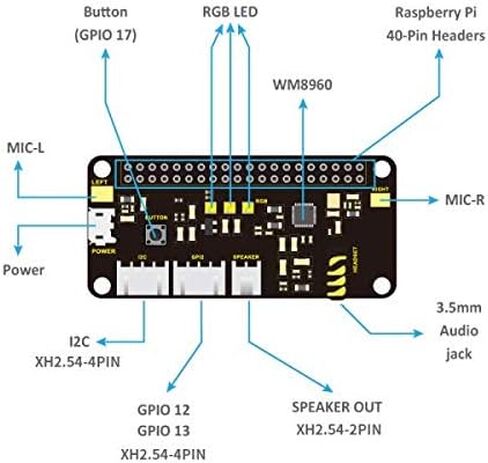 KEYESTUDIO ReSpeaker 2-Mic Pi HAT Shield for Raspberry Pi 5/Pi 4/4B/ Pi 3 3B /2B /Pi Zero 2 W/Pi Zero WH in Kuwait