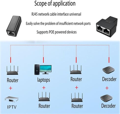 6 قطع RJ45 مقرنة، مقسم 1 إلى 2 منفذ T محول إيثرنت مقرنة محول شبكة إيثرنت مجموعة مشاركة كابل لجهاز التوجيه TV Box Camera PC Lapop in Saudi Arabia