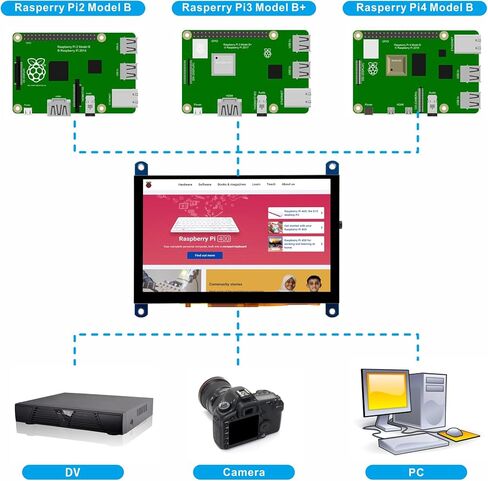 شاشة OSOYOO 5 بوصة HDMI تعمل باللمس بالسعة لأجهزة الكمبيوتر Raspberry Pi 4 Banana Pi والأجهزة المتوافقة مع Windows 10 8 7 Raspbian Ubutun Kali مع مخرج صوت 3.5 مم in Kuwait
