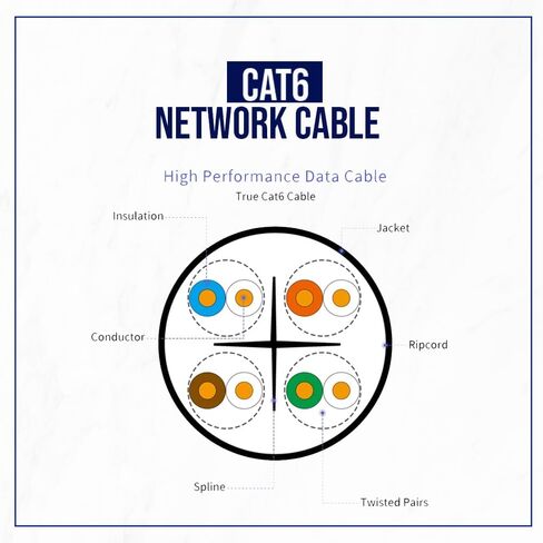 كابل شبكة ENS Cat6 - CCA، 23AWG، 4 أزواج، زوج ملتوي غير محمي (UTP)، 550 ميجا هرتز، كابل إيثرنت ضخم، 1000 قدم، أبيض in Kuwait