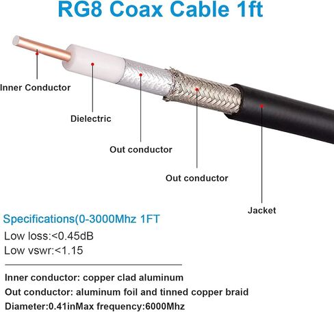 XRDS -RF 2PCS N ذكر إلى SMA ذكر كابل محوري 1 قدم، 50 أوم RG8 N نوع إلى كابل SMA كابل تمديد منخفض الخسارة للغاية لـ ADS-B/4G/5G LTE/Ham/GPS/راديو in Saudi Arabia