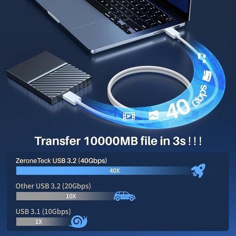 8K/4K USB C to USB C Monitor Cable 3.3FT, 40Gbps USB C Fast Data Transfer, USB C 3.2 Gen 2 Cable 240W Charging, USB C Cable Laptop to Monitor for MacBook Pro, iPad Pro 13/11,Lenovo,KYY White Woven in Saudi Arabia