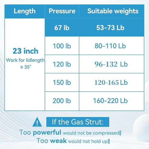 20 Inch 100lb/445N Gas Strut Shocks, Lift-Support Gas Spring with L-Type Mounts for RV Bed Boat Bed Cover Door Lids Floor Hatch Door Shed Window, Only Fit 80-110 Lbs Weights, Set of 2 FilFom in Saudi Arabia