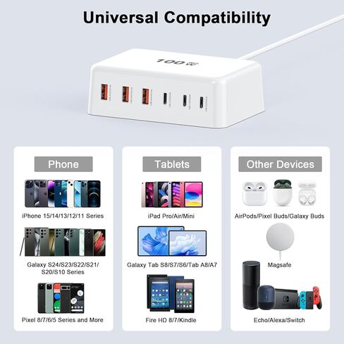 USB C Charger Block, 100W GaN 6 Port USB Type C Charging Station for Multiple Devices, 3 USB C 3 USB A Wall Charger Power Strip Adapter Plug Cube Brick for iPhone 16 15 14 13 12 Pro Max iPad Galaxy in Kuwait