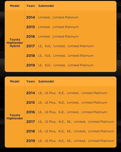 شاحن لاسلكي CarQiWireless لسيارة Toyota Highlander 2019 2018 2017 2016 2015 2014 ملحقات، منظم وحدة التحكم المركزية لوحة شحن الهاتف اللاسلكي لملحقات Toyota Highlander 2014-2019 in Kuwait