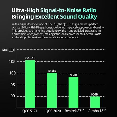 محول لاسلكي KZ XZ10 True لسماعات الرأس داخل الأذن، وملاءمة آمنة لخطاف الأذن، وبلوتوث 5.3 يدعم برنامج الترميز التكيفي aptX، وعمر بطارية طويل 72 ساعة مع علبة شحن، والتحكم بنقرة واحدة in Kuwait