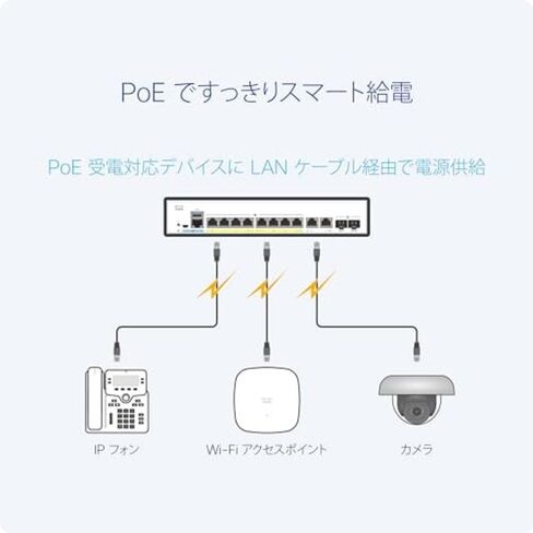 CBS250 Smart 8-Port GE, PoE, Ext PS, 2x1G Combo in Saudi Arabia