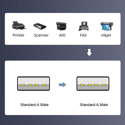 كابل USB 2.0 بزاوية لأعلى من النوع A ذكر إلى النوع A ذكر كابل FPC مسطح نحيف 90 درجة لـ FPV والقرص والماسح الضوئي والطابعة 50 سم in Saudi Arabia