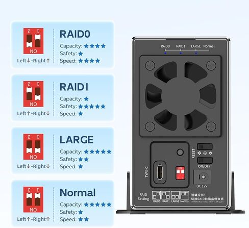 MAIWO Dual Bay HDD RAID Enclosure for 3.5 inch SATA Hard Disk Drive, 5Gbps USB 3.0 to SATA Drive Adapter, Up to 36TB Capacity, 2 Bay Aluminum Storage Case in Kuwait