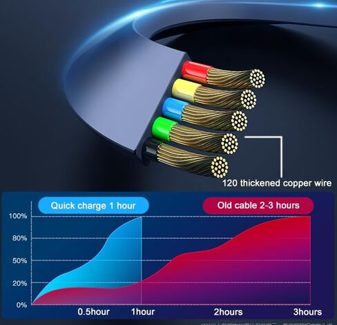 كابل شاحن USB متعدد قابل للسحب 3 في 1 محول سلك شحن متعدد مع موصلات منفذ USB صغير من النوع C متوافقة مع الهواتف المحمولة 3.3FT أرجواني in Kuwait